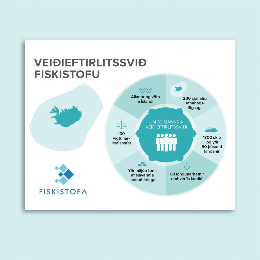 Upplýsingateikning fyrir Fiskistofu